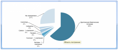 Transparency International:    