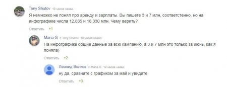 Волков соврал «уточкам» про митинг: 670 тысяч на ветер?