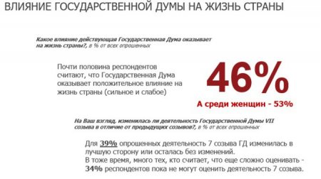 Деятельность Володина на посту спикера ГД поддержали 78 процентов россиян Деятельность Володина на посту спикера ГД поддержали 78 процентов россиян