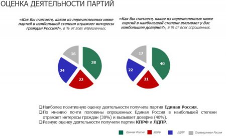 Деятельность Володина на посту спикера ГД поддержали 78 процентов россиян Деятельность Володина на посту спикера ГД поддержали 78 процентов россиян