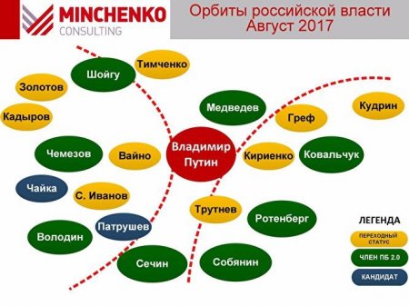  ""  :   Minchenko Consulting