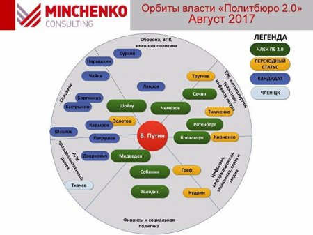  ""  :   Minchenko Consulting