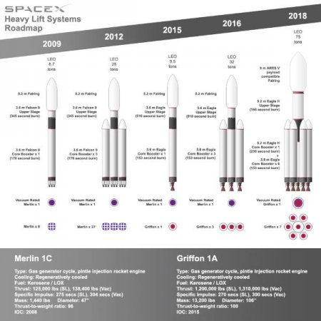       Falcon Heavy