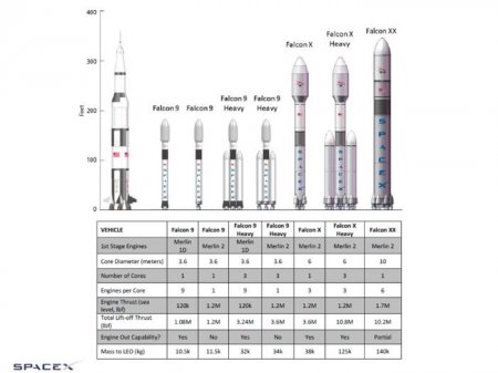       Falcon Heavy