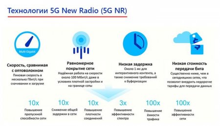 5G  :   -     