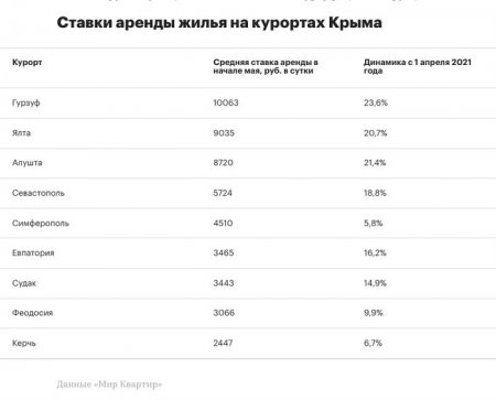        2025%,    36%