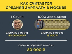 Росстат: Зарплата половины россиян оказалась ниже 32 тысяч рублей