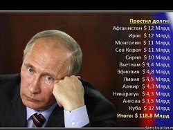 Прощенные долги СССР стали крупнейшим изъятием из экономики России
